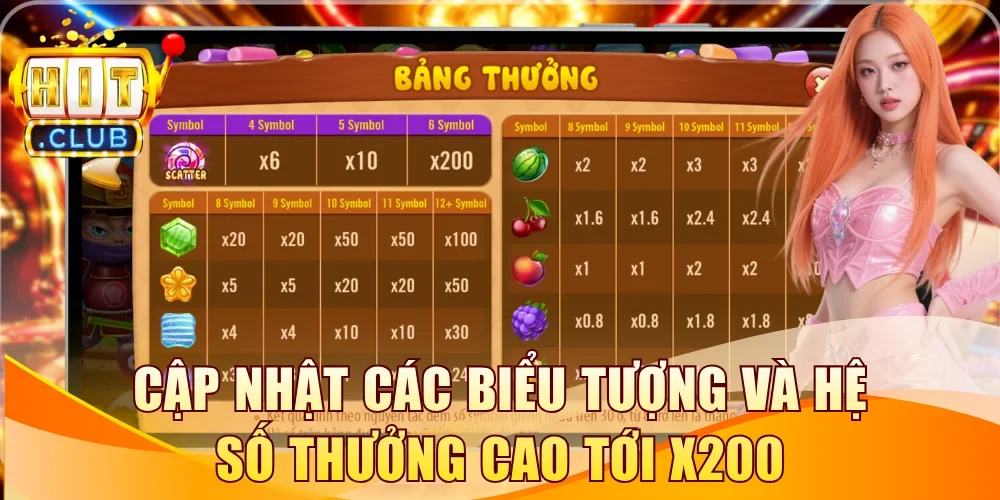 Cập nhật các biểu tượng và hệ số thưởng cao tới x200