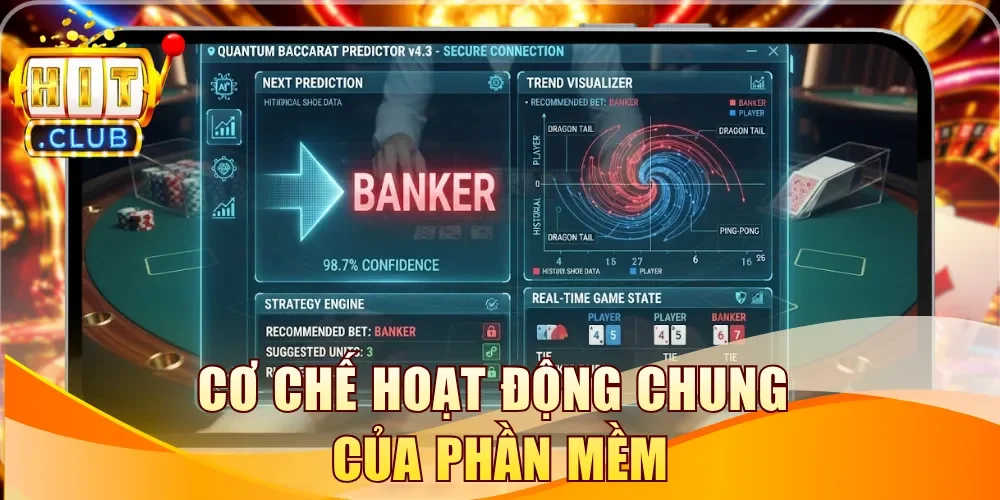 Cơ chế hoạt động chung của phần mềm