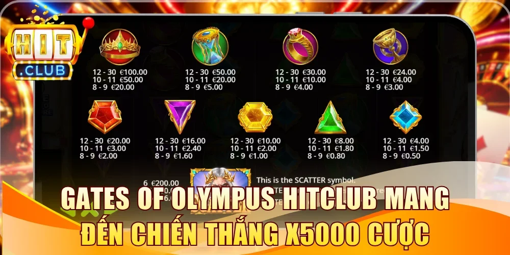 Gates of Olympus Hitclub mang đến chiến thắng x5000 cược