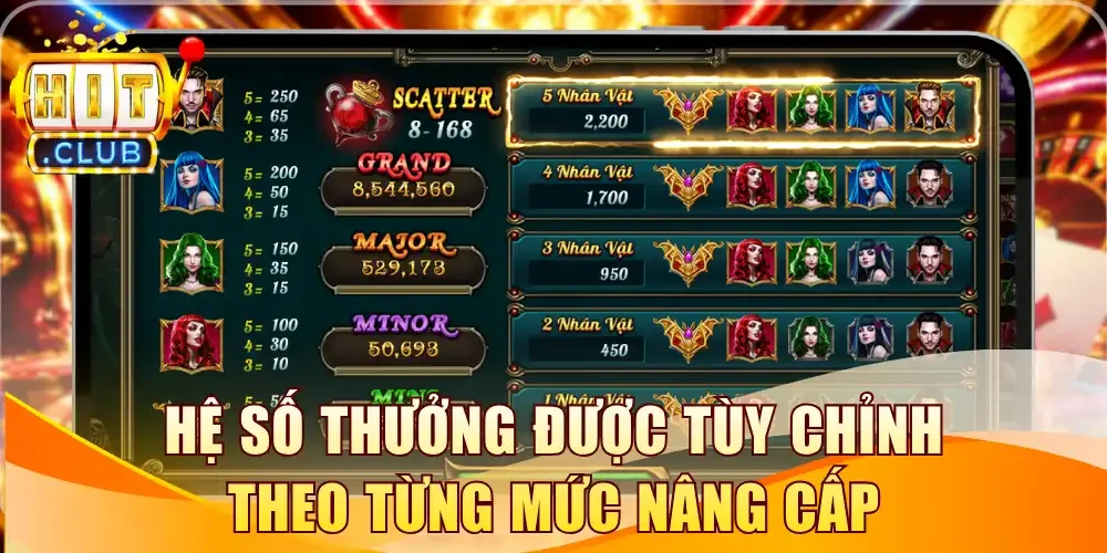 Hệ số thưởng được tùy chỉnh theo từng mức nâng cấp