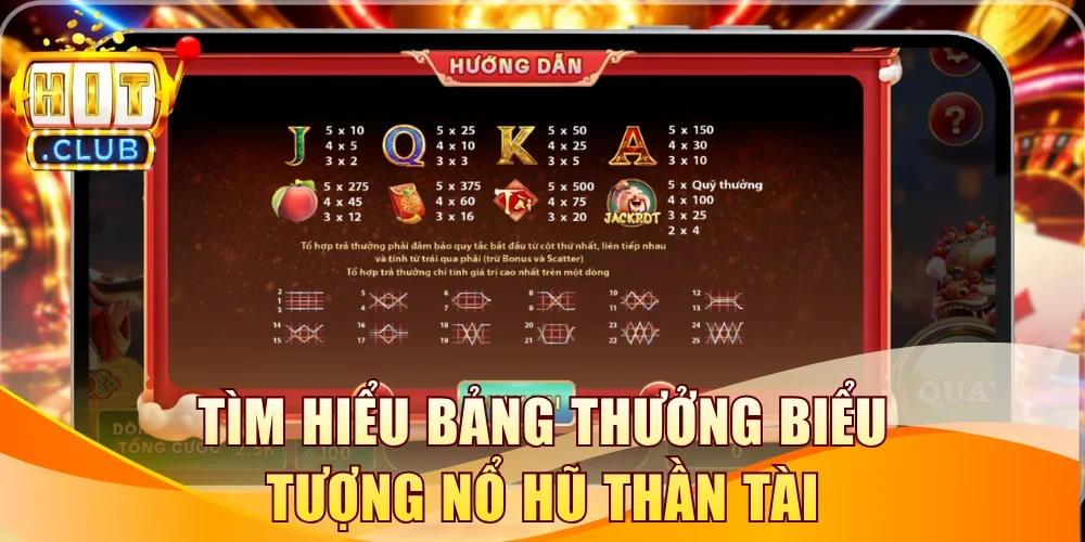 Tìm hiểu bảng thưởng biểu tượng nổ hũ Thần Tài