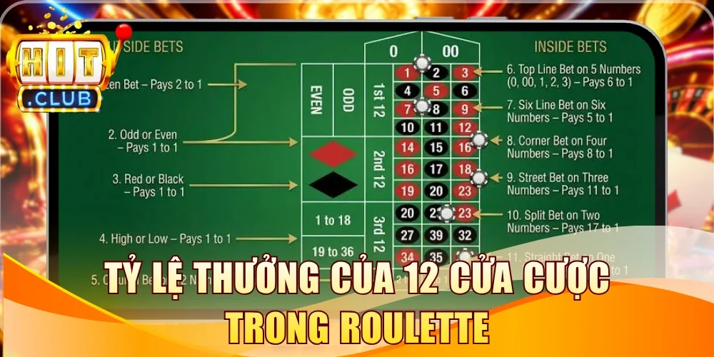 Tỷ lệ thưởng của 12 cửa cược trong Roulette